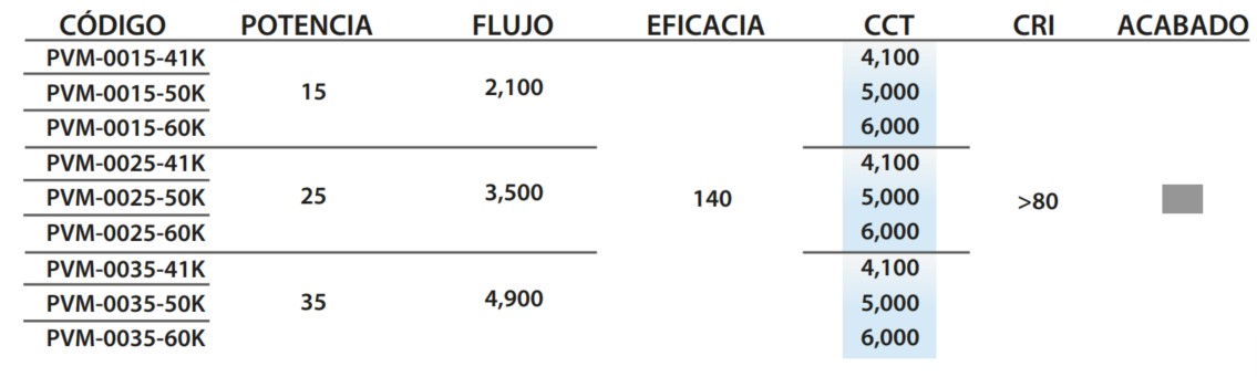 Especificación