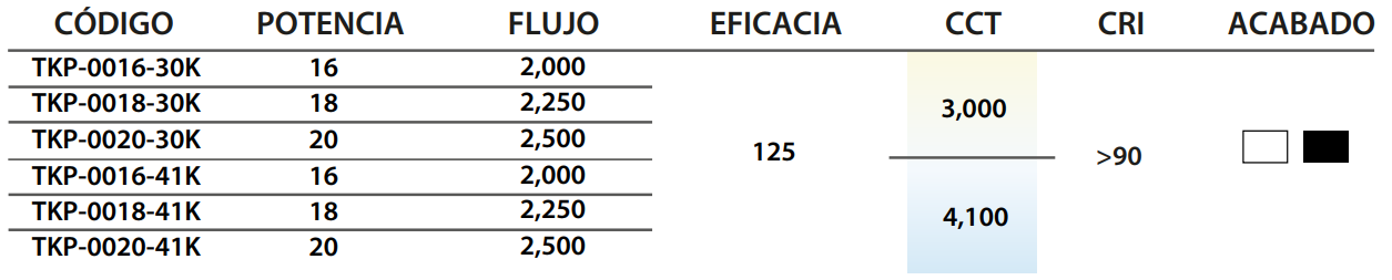 Especificación