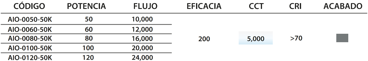 Especificación