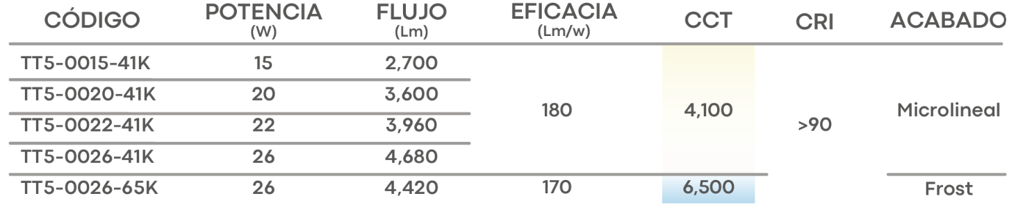 Especificación