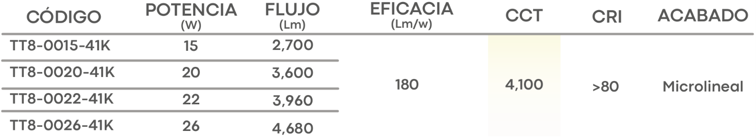 Especificación