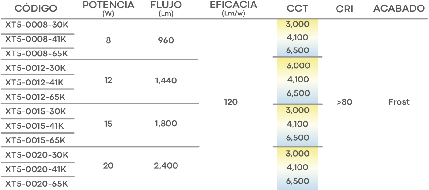 Especificación