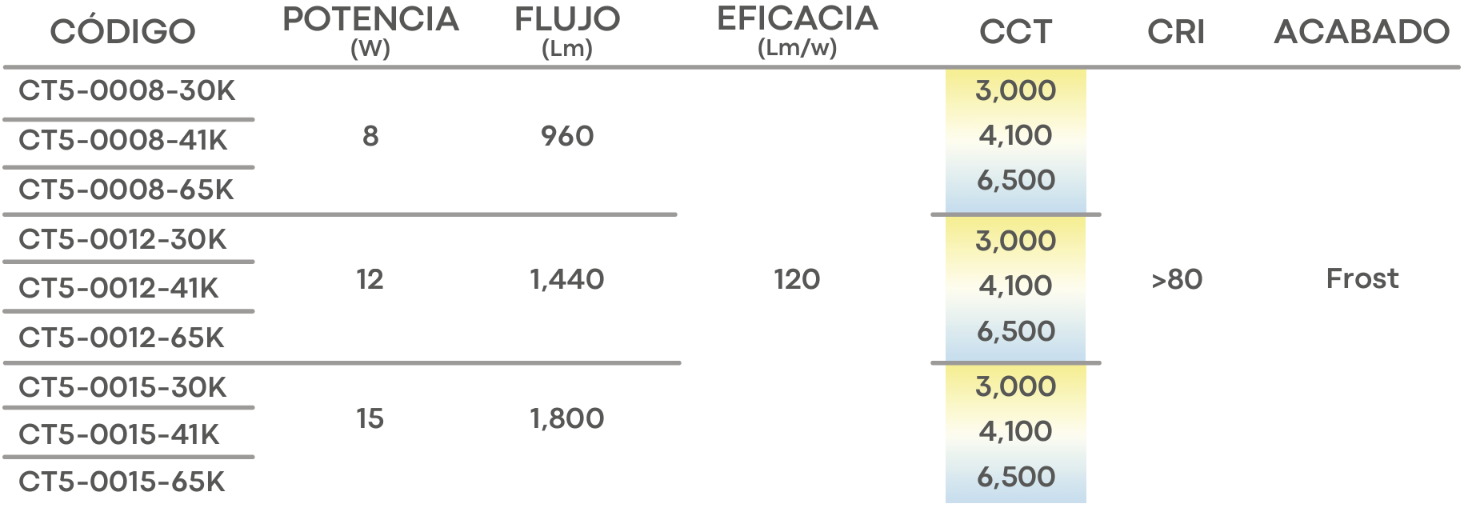 Especificación
