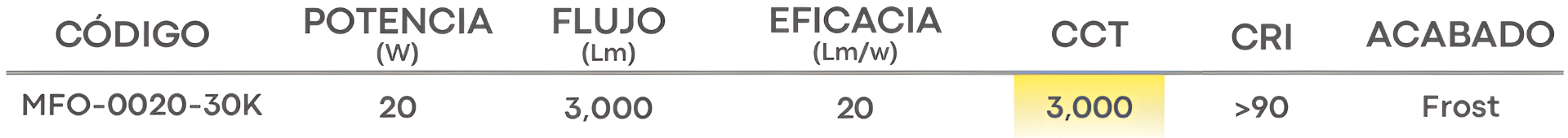 Especificación