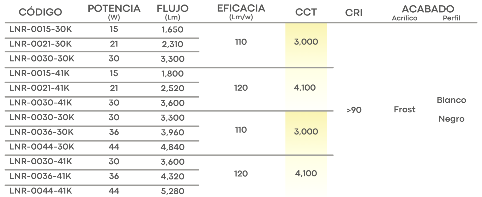 Especificación