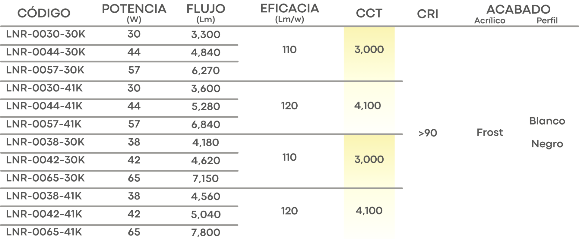 Especificación