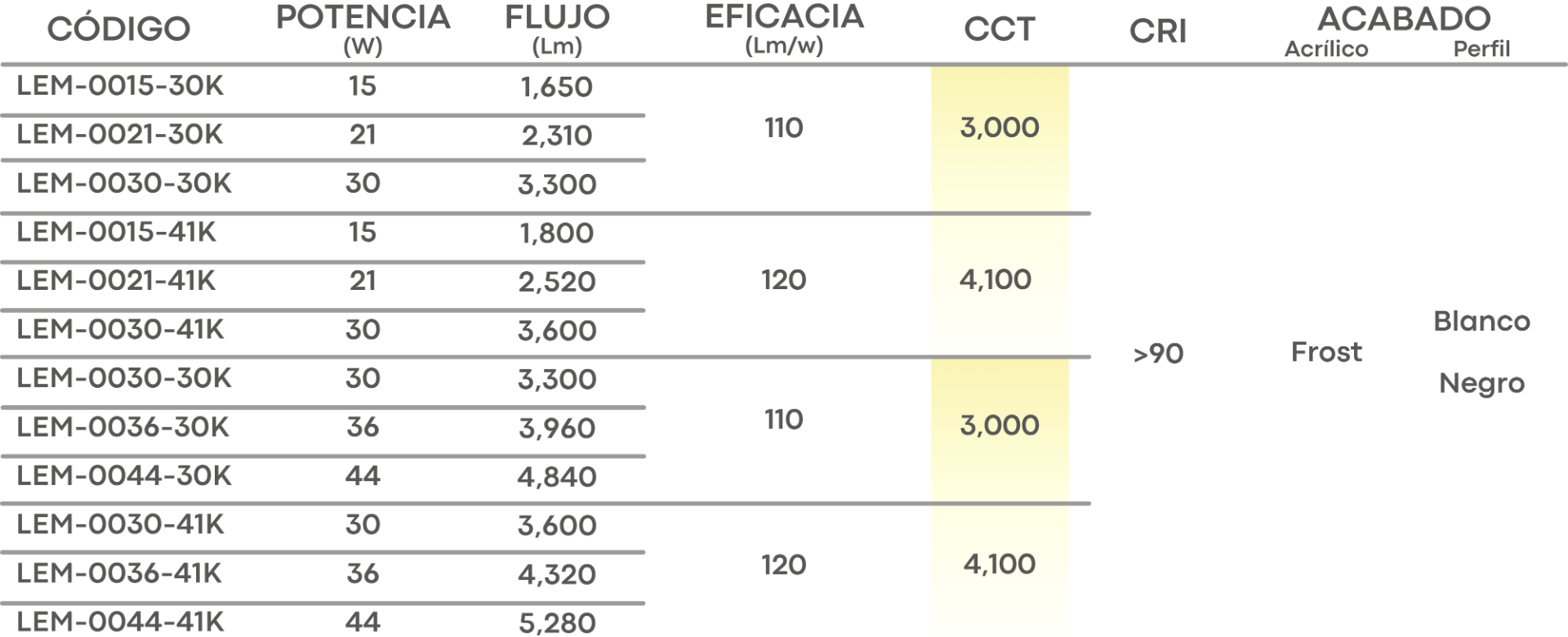 Especificación
