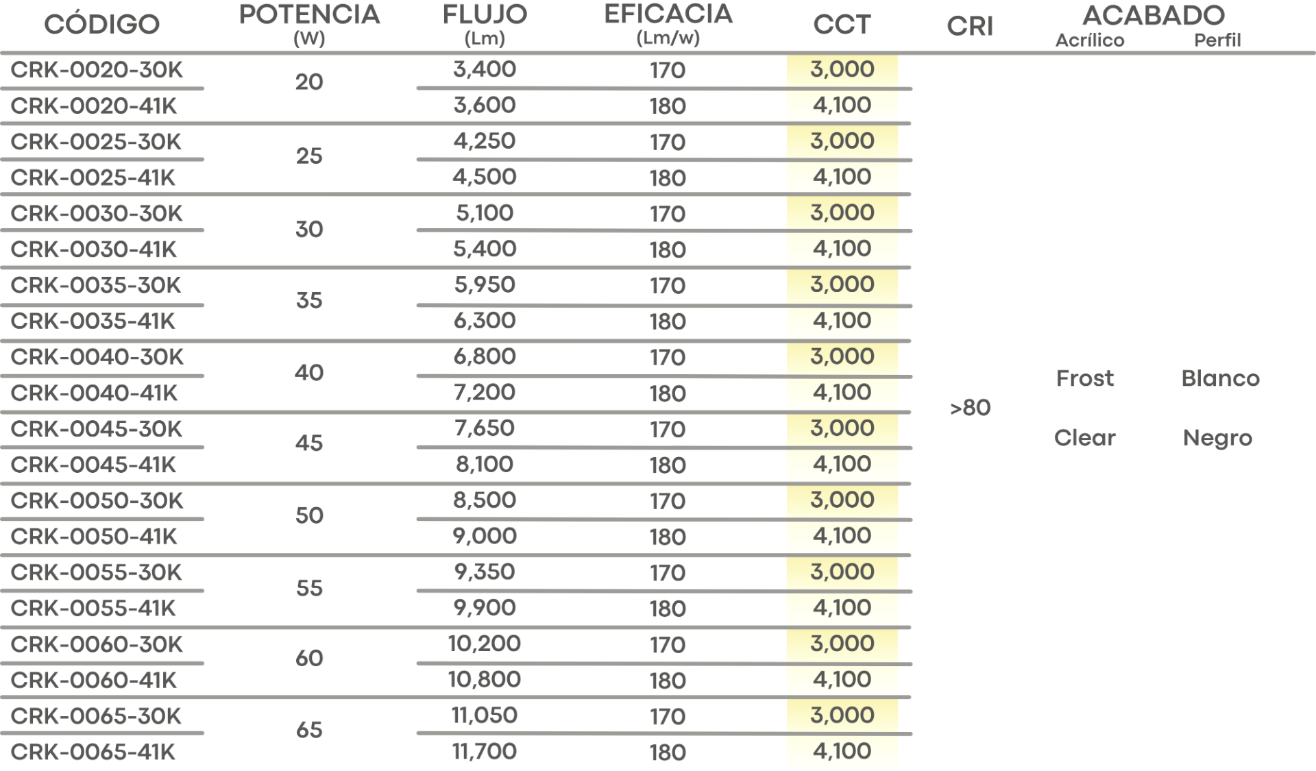 Especificación