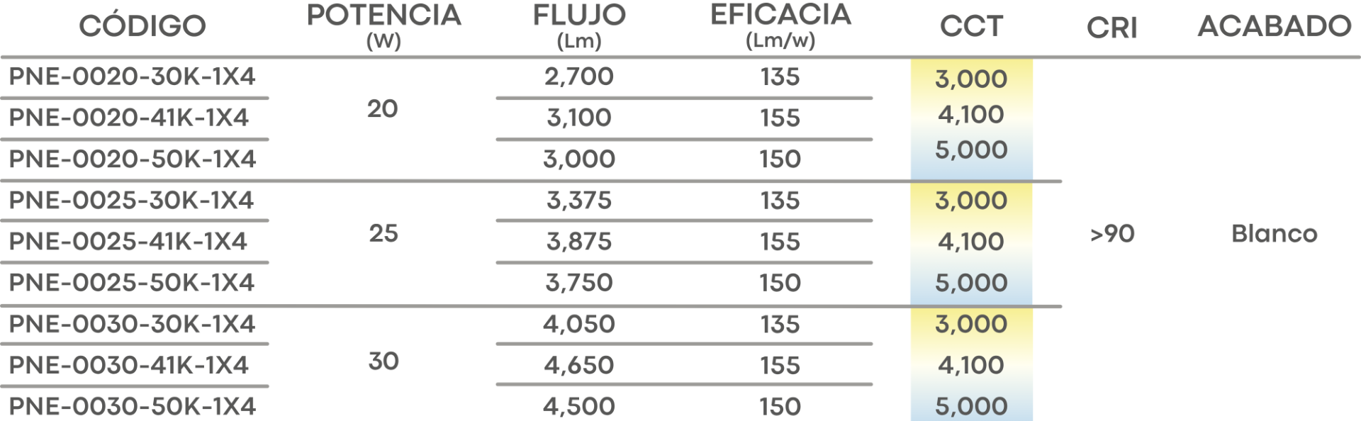 Especificación