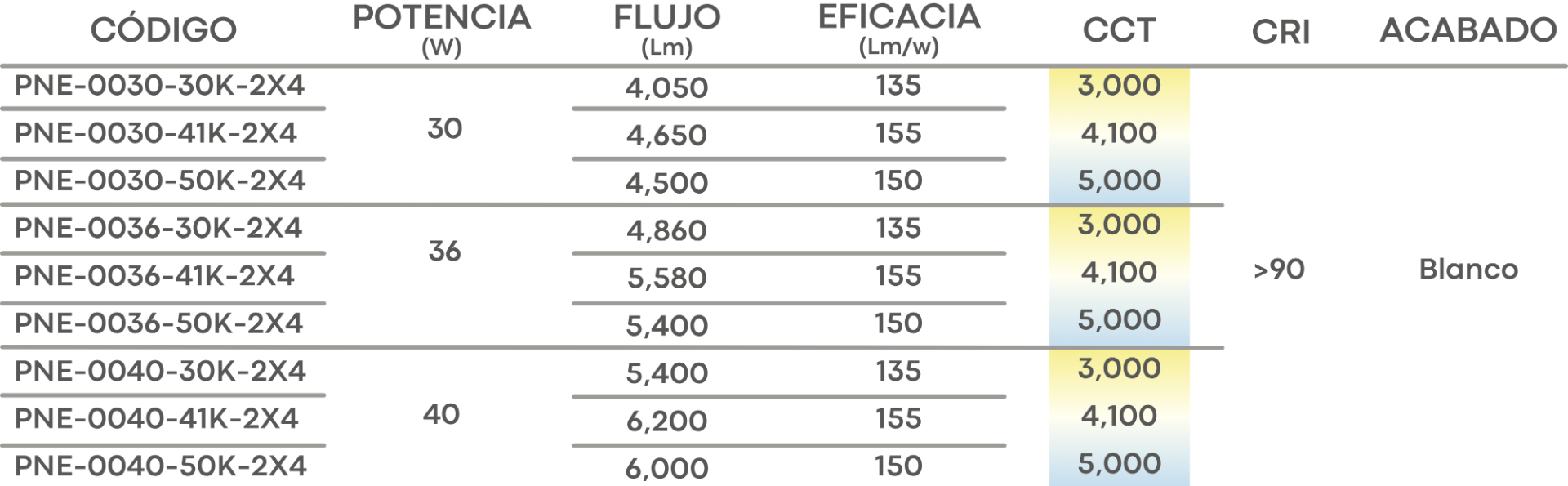 Especificación