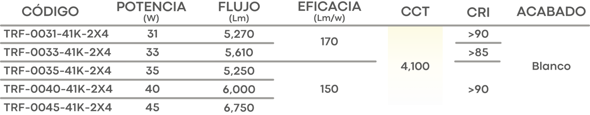 Especificación
