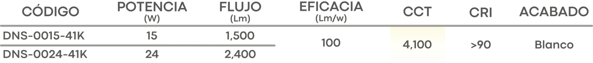 Especificación