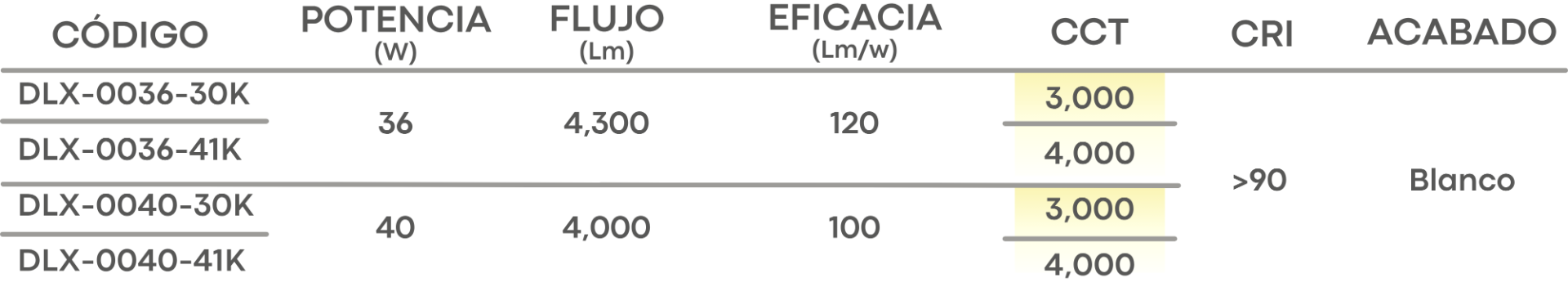 Especificación