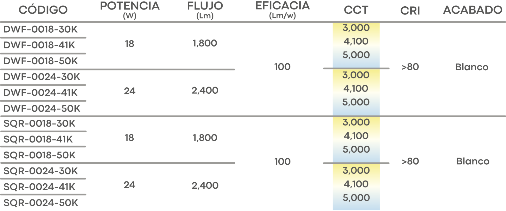 Especificación