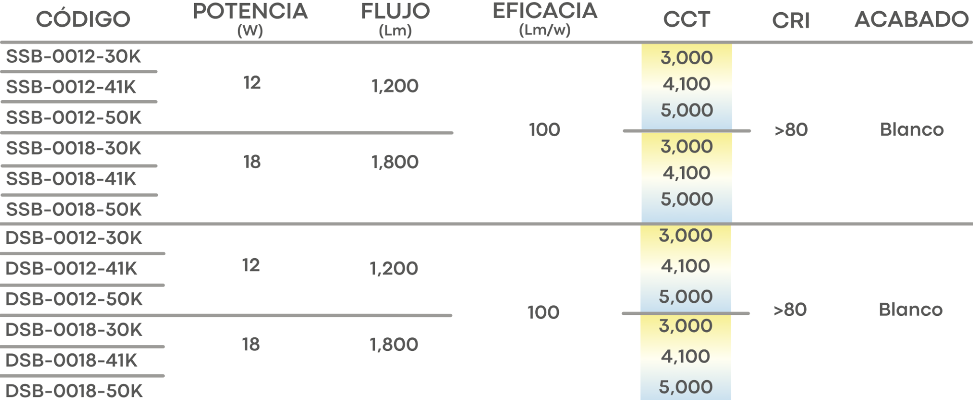 Especificación