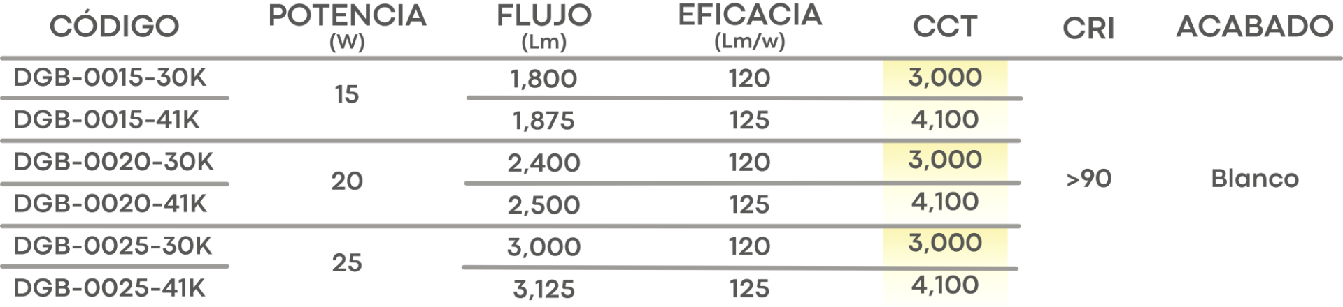 Especificación