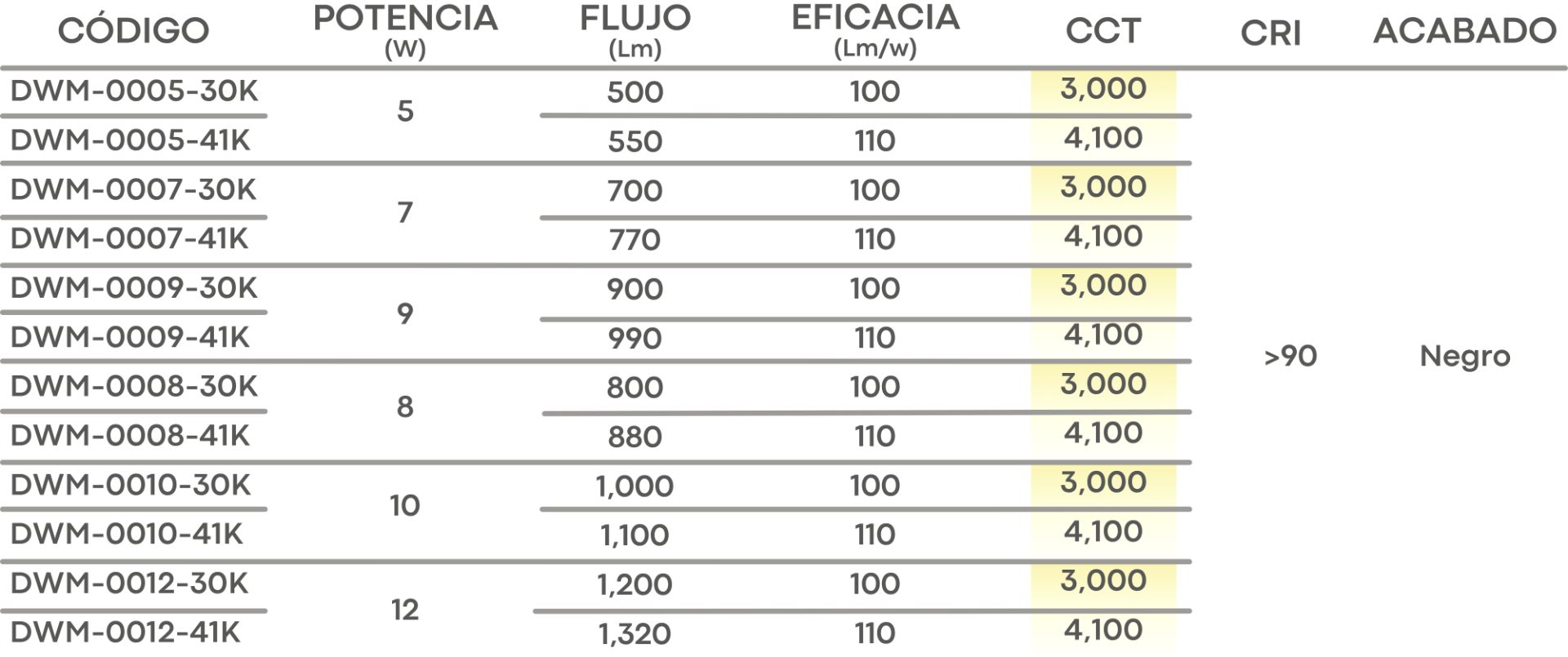 Especificación