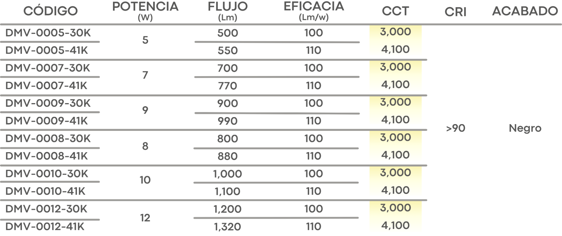 Especificación