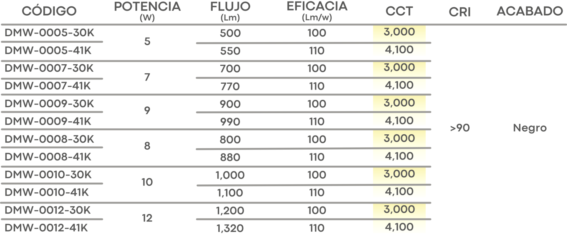 Especificación