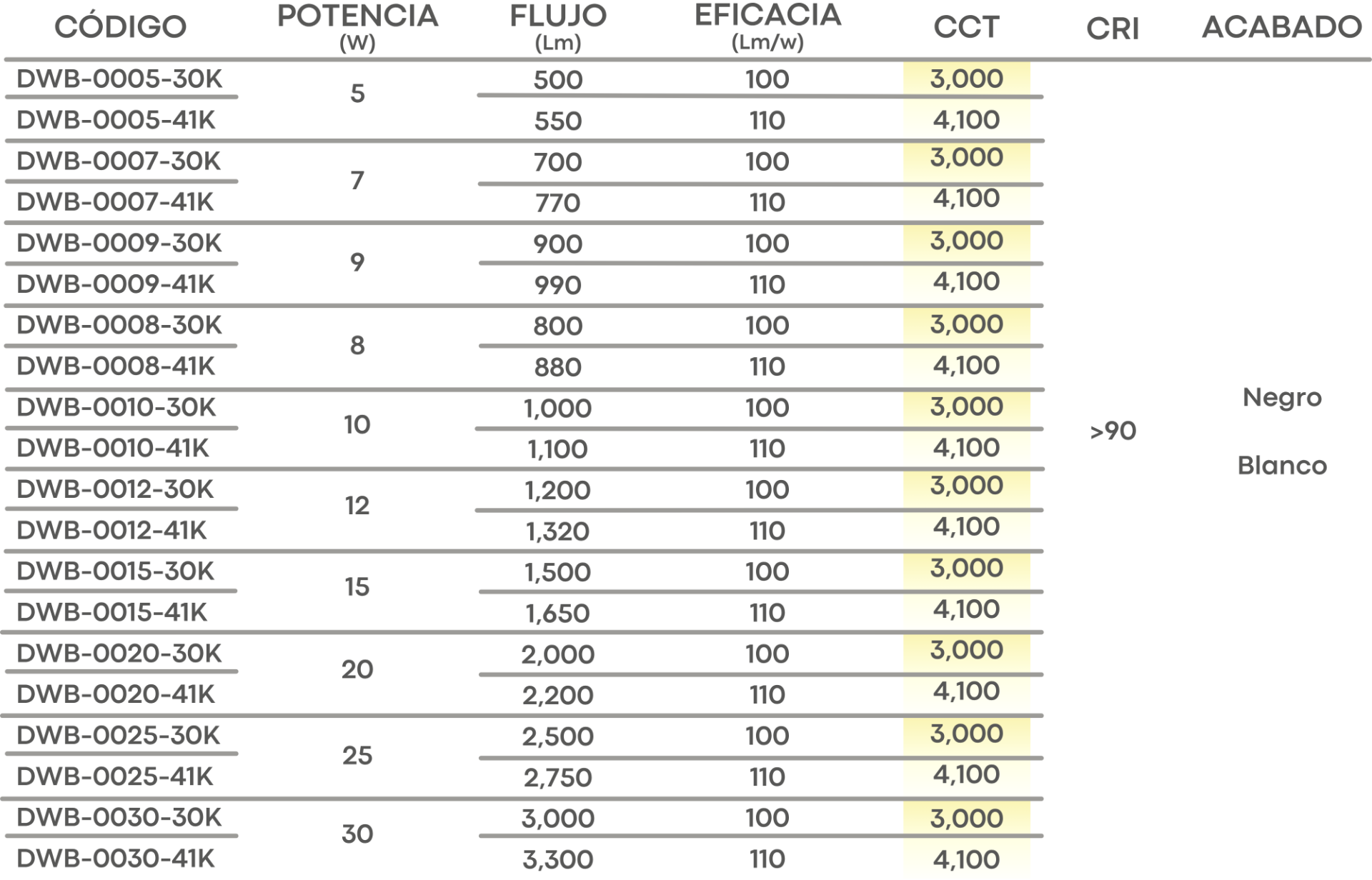 Especificación
