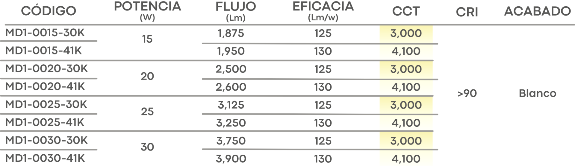 Especificación