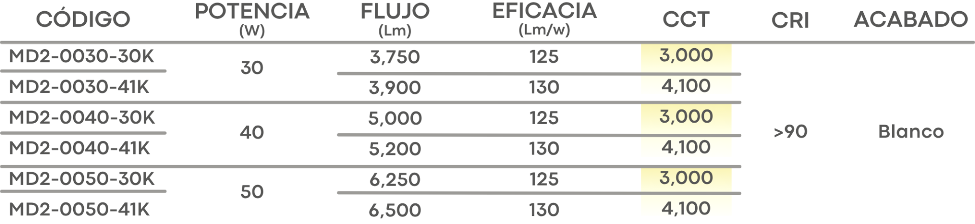 Especificación