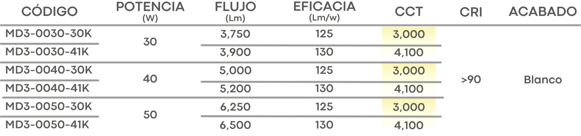 Especificación