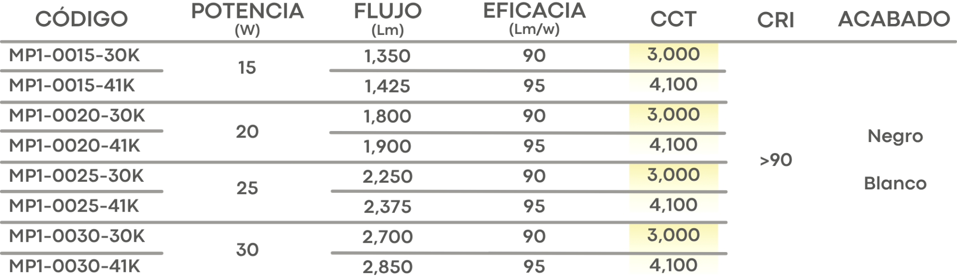 Especificación