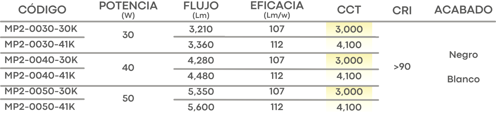 Especificación