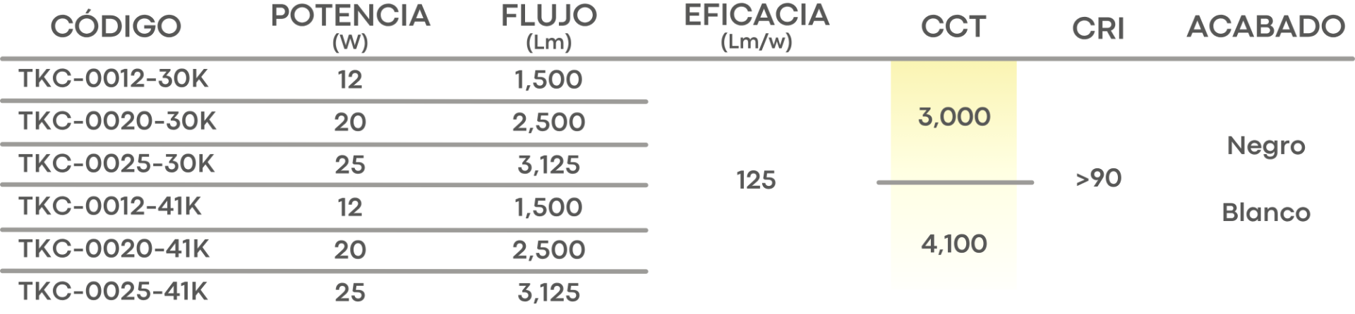 Especificación