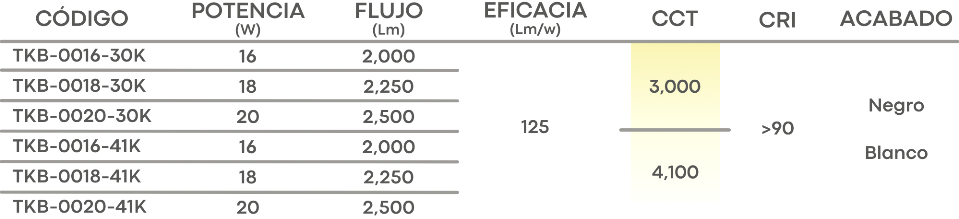 Especificación
