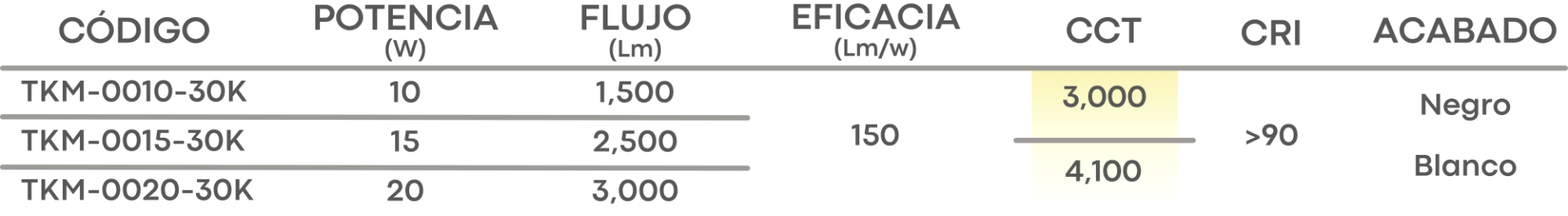 Especificación