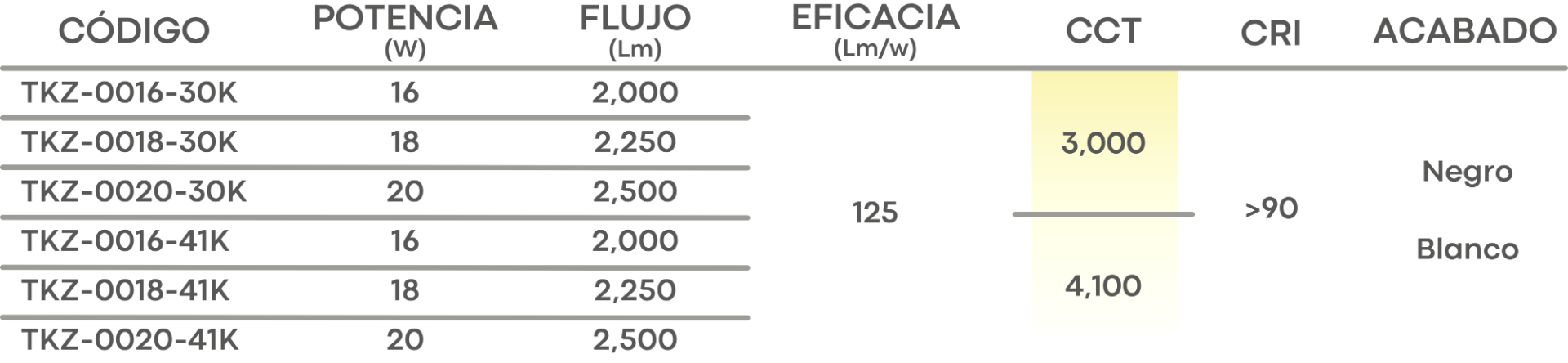 Especificación