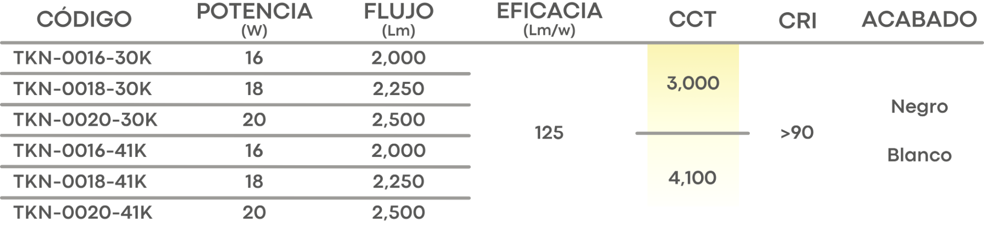 Especificación