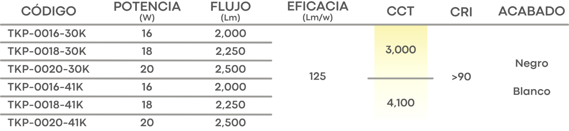 Especificación