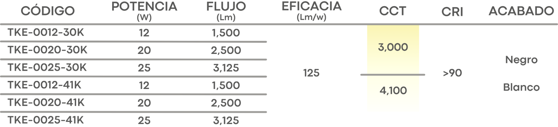 Especificación