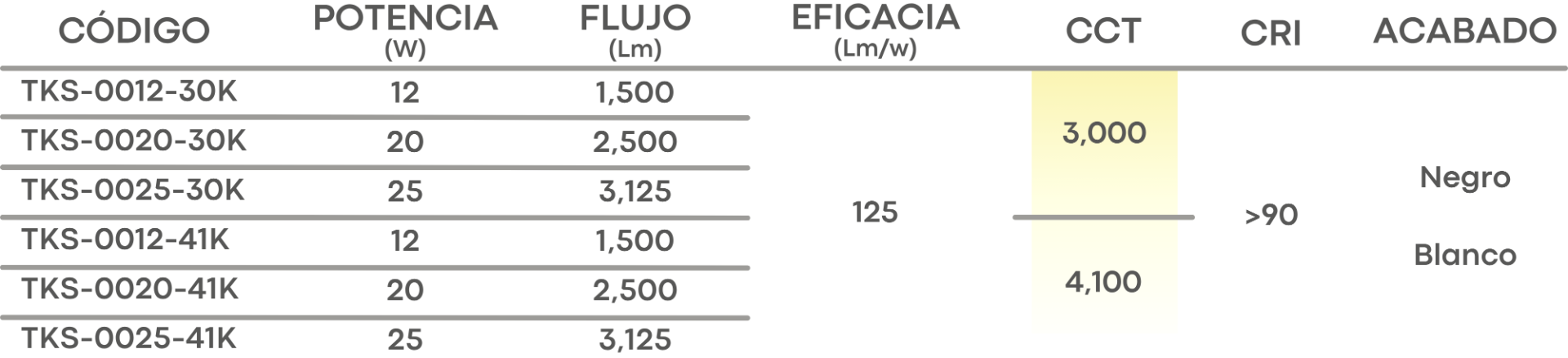 Especificación
