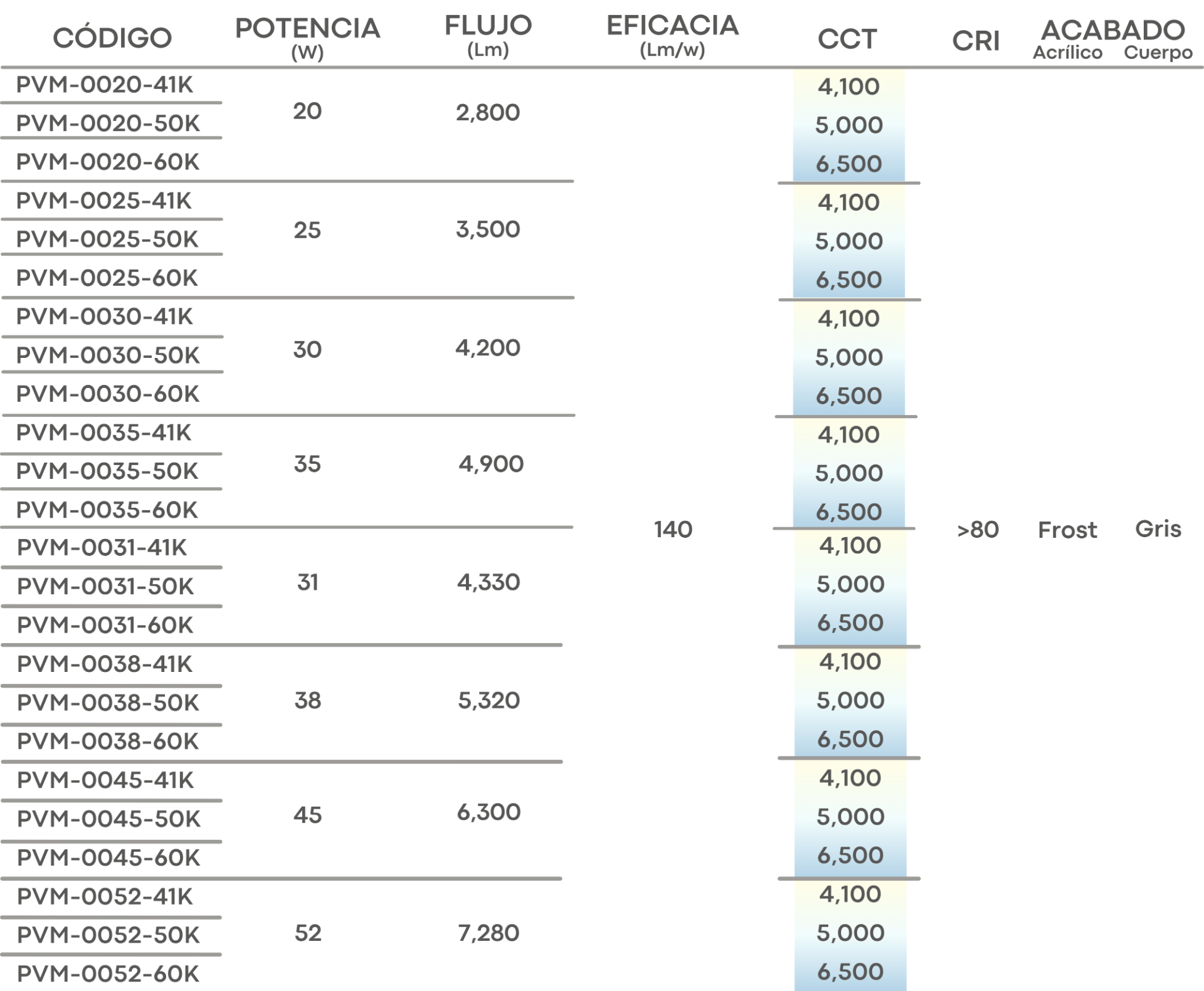 Especificación