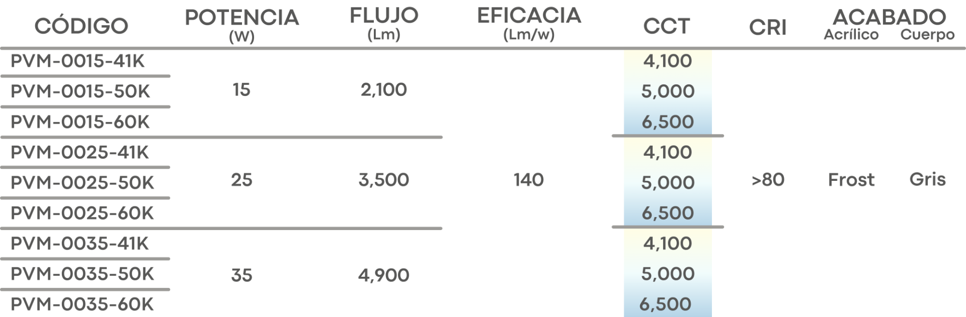 Especificación