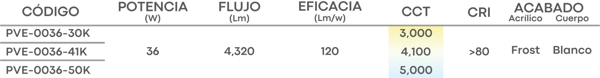 Especificación