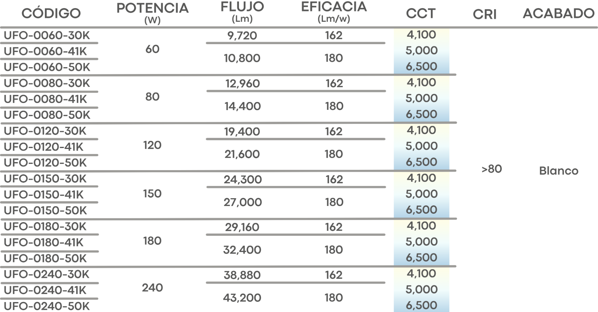 Especificación