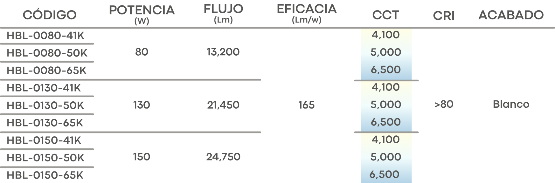 Especificación