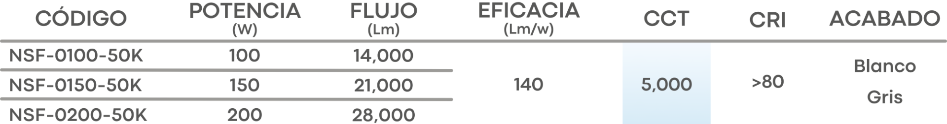 Especificación
