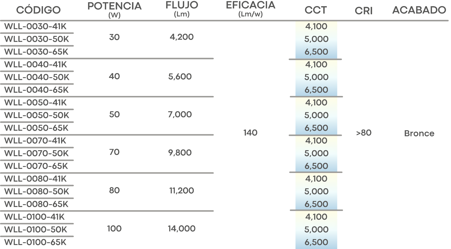 Especificación