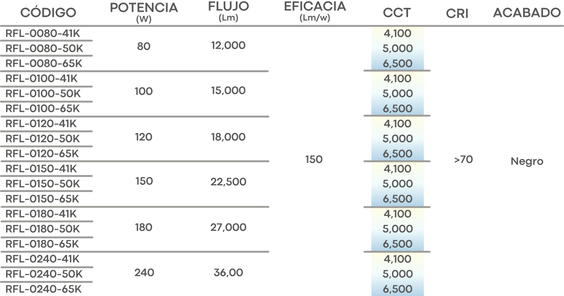 Especificación