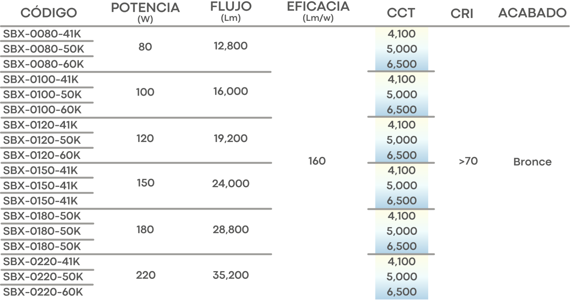 Especificación