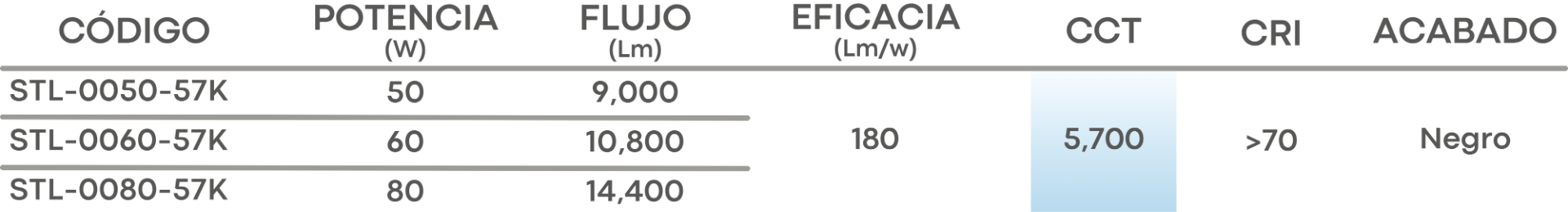 Especificación