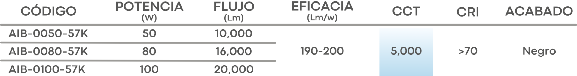 Especificación