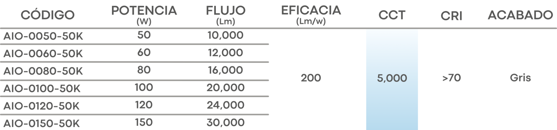 Especificación