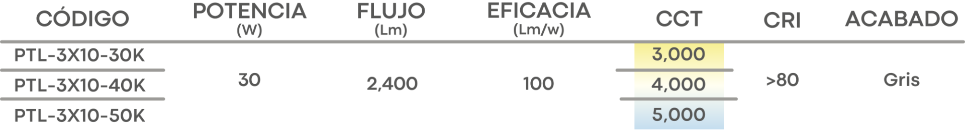 Especificación